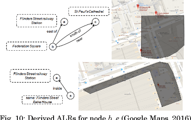 Figure 2 for Geo-referencing Place from Everyday Natural Language Descriptions