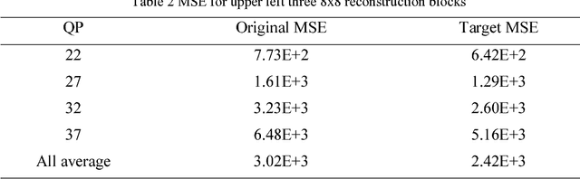 Figure 4 for Convolutional Neural Networks based Intra Prediction for HEVC