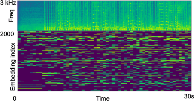 Figure 1 for Neuralogram: A Deep Neural Network Based Representation for Audio Signals