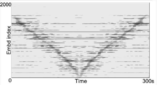 Figure 2 for Neuralogram: A Deep Neural Network Based Representation for Audio Signals