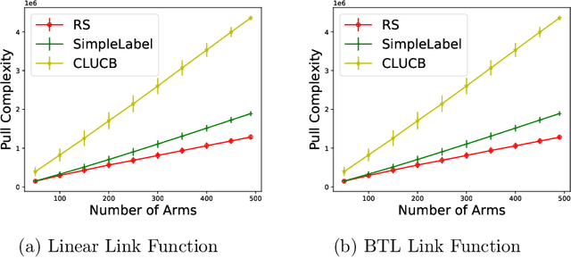 Figure 4 for Thresholding Bandit Problem with Both Duels and Pulls