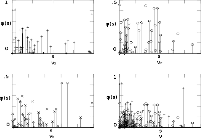 Figure 1 for A Sufficient Statistics Construction of Bayesian Nonparametric Exponential Family Conjugate Models