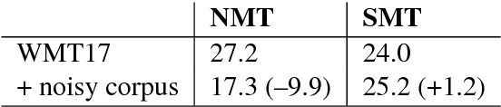 Figure 1 for On the Impact of Various Types of Noise on Neural Machine Translation