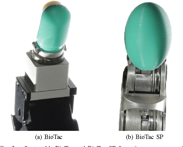 Figure 3 for Can Modular Finger Control for In-Hand Object Stabilization be accomplished by Independent Tactile Feedback Control Laws?