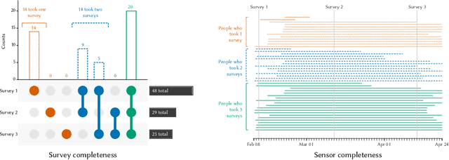 Figure 1 for Can Smartphone Co-locations Detect Friendship? It Depends How You Model It