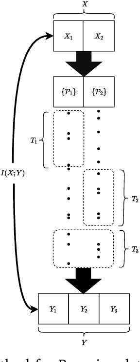 Figure 1 for Sensing Method for Two-Target Detection in Time-Constrained Vector Poisson Channel