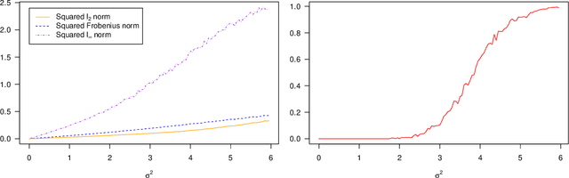 Figure 1 for SDP Achieves Exact Minimax Optimality in Phase Synchronization