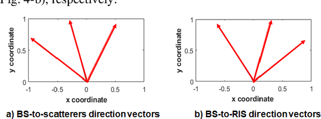 Figure 4 for A Novel RIS-Aided EMF-Aware Beamforming Using Directional Spreading, Truncation and Boosting
