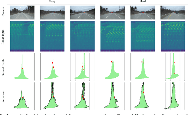 Figure 3 for Raw High-Definition Radar for Multi-Task Learning