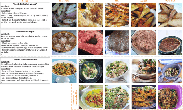 Figure 4 for Cross-modal Retrieval and Synthesis (X-MRS): Closing the modality gap in shared subspace