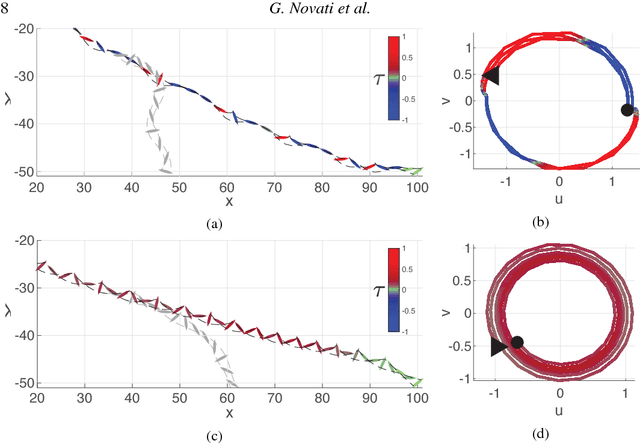 Figure 2 for Deep-Reinforcement-Learning for Gliding and Perching Bodies