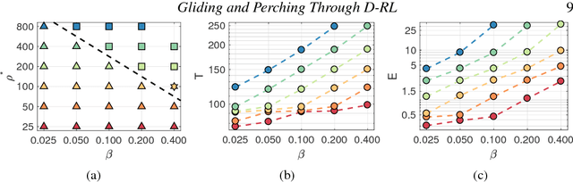 Figure 3 for Deep-Reinforcement-Learning for Gliding and Perching Bodies