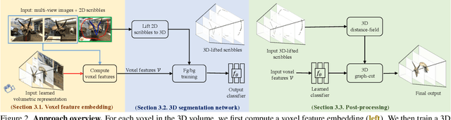 Figure 2 for Neural Volumetric Object Selection