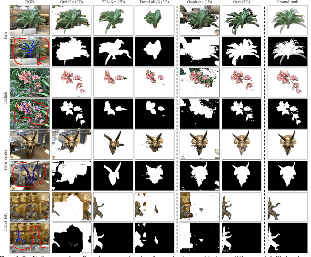 Figure 4 for Neural Volumetric Object Selection