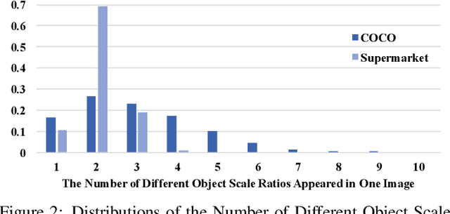 Figure 3 for ScaleNet: Guiding Object Proposal Generation in Supermarkets and Beyond