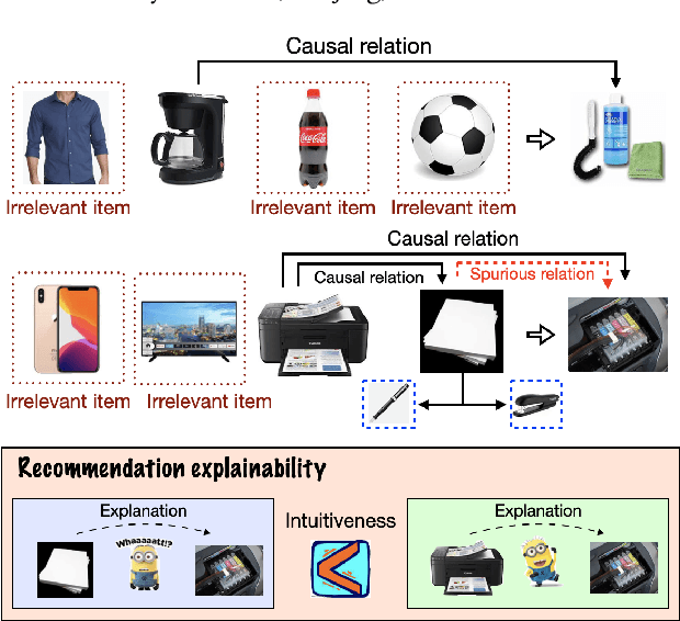 Figure 1 for Sequential Recommendation with Causal Behavior Discovery