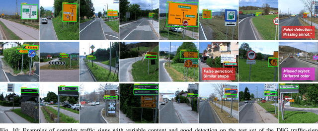 Figure 2 for Deep Learning for Large-Scale Traffic-Sign Detection and Recognition