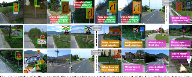 Figure 3 for Deep Learning for Large-Scale Traffic-Sign Detection and Recognition