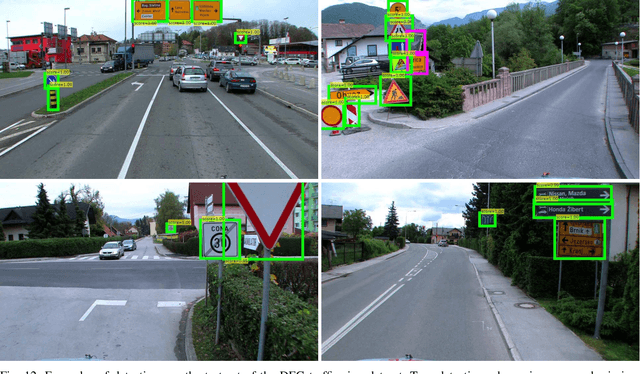 Figure 4 for Deep Learning for Large-Scale Traffic-Sign Detection and Recognition