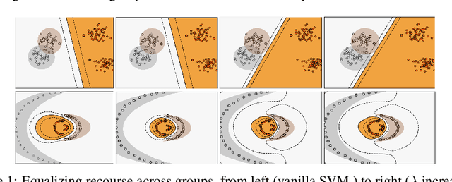 Figure 1 for Equalizing Recourse across Groups