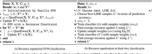 Figure 3 for Equalizing Recourse across Groups