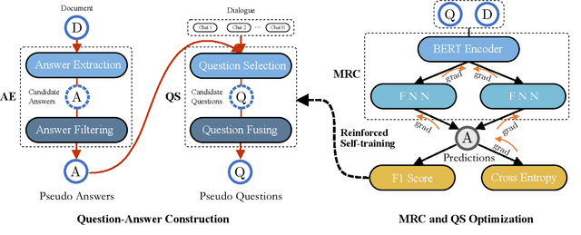 Figure 3 for Robust Domain Adaptation for Machine Reading Comprehension