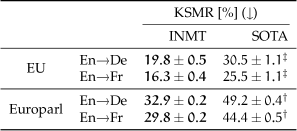 Figure 4 for NMT-Keras: a Very Flexible Toolkit with a Focus on Interactive NMT and Online Learning