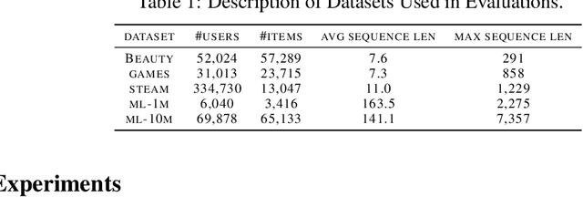 Figure 2 for Temporal Collaborative Ranking Via Personalized Transformer