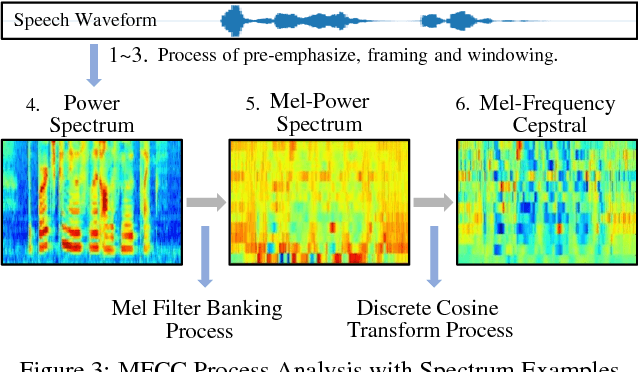 Figure 4 for HASP: A High-Performance Adaptive Mobile Security Enhancement Against Malicious Speech Recognition