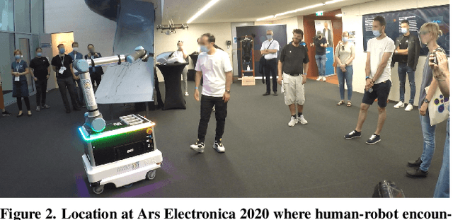 Figure 2 for A proxemics game between festival visitors and an industrial robot
