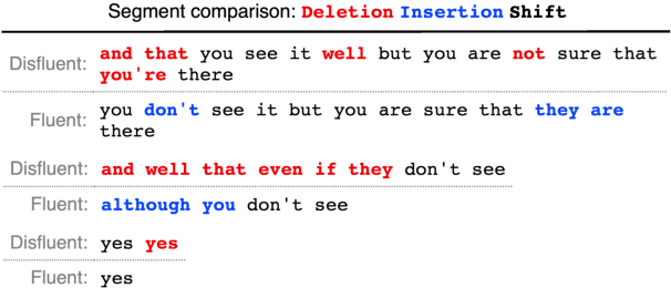 Figure 1 for Fluent Translations from Disfluent Speech in End-to-End Speech Translation