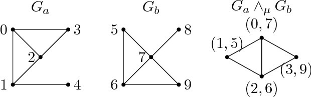 Figure 1 for Partial Recovery of Erdős-Rényi Graph Alignment via $k$-Core Alignment