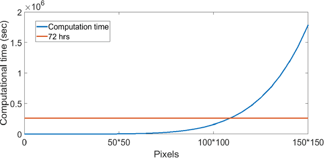Figure 2 for Unsupervised Community Detection with a Potts Model Hamiltonian, an Efficient Algorithmic Solution, and Applications in Digital Pathology