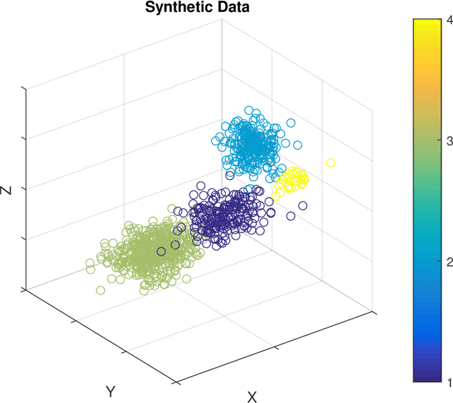 Figure 3 for Unsupervised Community Detection with a Potts Model Hamiltonian, an Efficient Algorithmic Solution, and Applications in Digital Pathology
