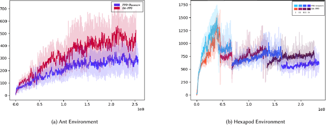 Figure 4 for Deep Reinforcement Learning for Single-Shot Diagnosis and Adaptation in Damaged Robots