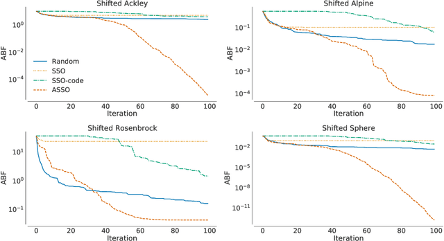 Figure 1 for Salp Swarm Optimization: a Critical Review