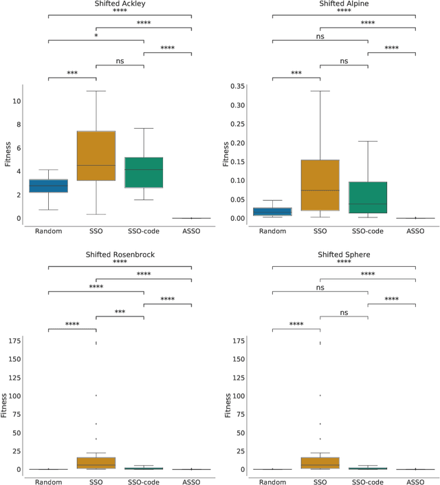 Figure 2 for Salp Swarm Optimization: a Critical Review
