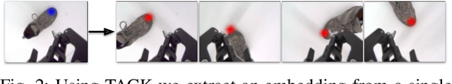 Figure 1 for Few-Shot Keypoint Detection as Task Adaptation via Latent Embeddings