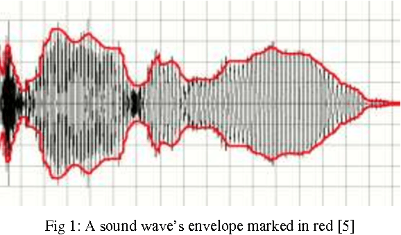 Figure 1 for Detection and Analysis of Human Emotions through Voice and Speech Pattern Processing