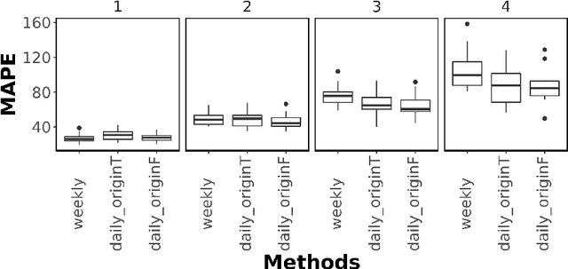 Figure 4 for A scalable pipeline for COVID-19: the case study of Germany, Czechia and Poland