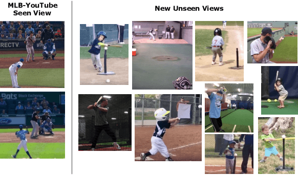 Figure 1 for Recognizing Actions in Videos from Unseen Viewpoints