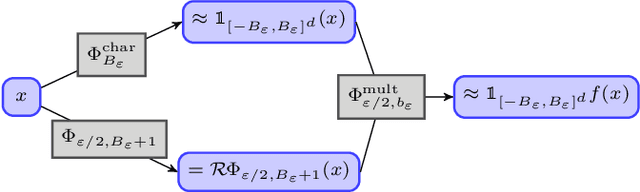 Figure 2 for Towards a regularity theory for ReLU networks -- chain rule and global error estimates