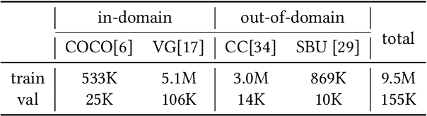 Figure 2 for ROSITA: Enhancing Vision-and-Language Semantic Alignments via Cross- and Intra-modal Knowledge Integration