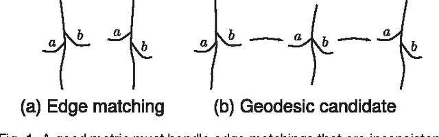 Figure 1 for Towards a theory of statistical tree-shape analysis