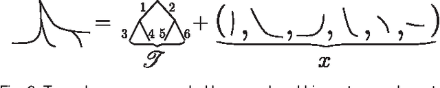 Figure 3 for Towards a theory of statistical tree-shape analysis