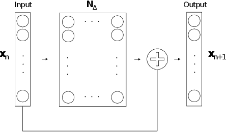 Figure 1 for Learning Fine Scale Dynamics from Coarse Observations via Inner Recurrence