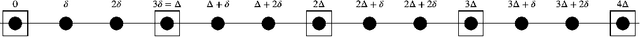 Figure 2 for Learning Fine Scale Dynamics from Coarse Observations via Inner Recurrence