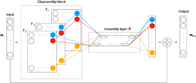 Figure 4 for Learning Fine Scale Dynamics from Coarse Observations via Inner Recurrence