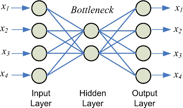 Figure 1 for Fuzzy Artmap and Neural Network Approach to Online Processing of Inputs with Missing Values