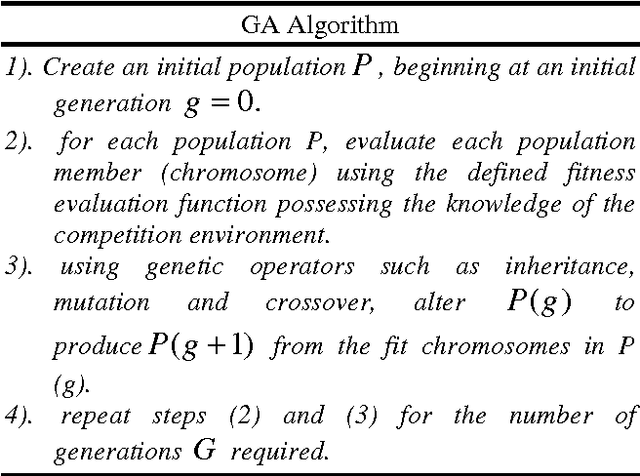 Figure 3 for Fuzzy Artmap and Neural Network Approach to Online Processing of Inputs with Missing Values
